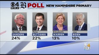 Exclusive NH Tracking Poll: Sanders And Buttigieg Lead Amid Signs Of Momentum For Klobuchar