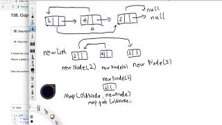 LeetCode Tutorial 138. Copy List with Random Pointer