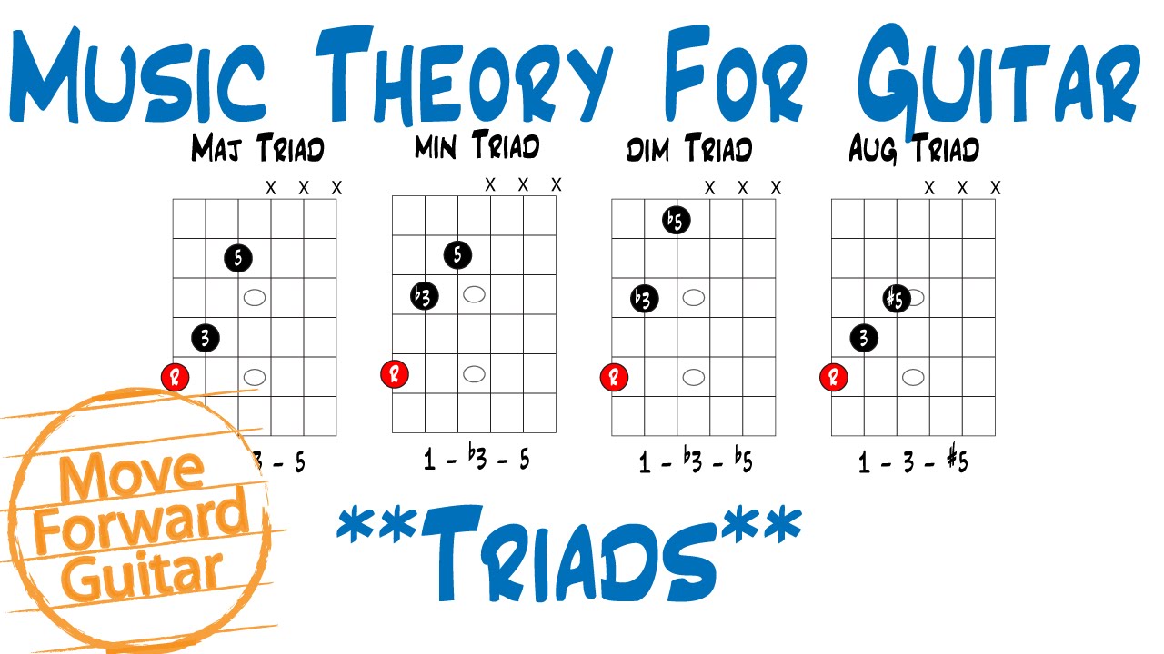 Printable Guitar Triad Chart