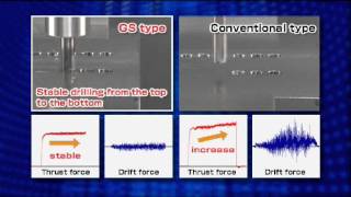 Sumitomo GS Solid Carbide Drill Series