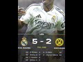 Madrid bantai Dortmund 5-2 boss,tuan muda vini Hattrick👍😲