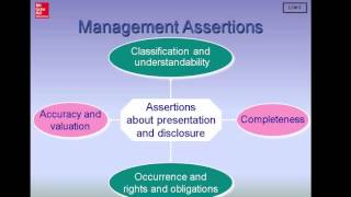 Chapter 5 Audit Evidence