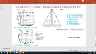 业余无线电实践入门之天线篇：6、偶极天线DP正V倒V和垂直地网天线GP需天调吗？