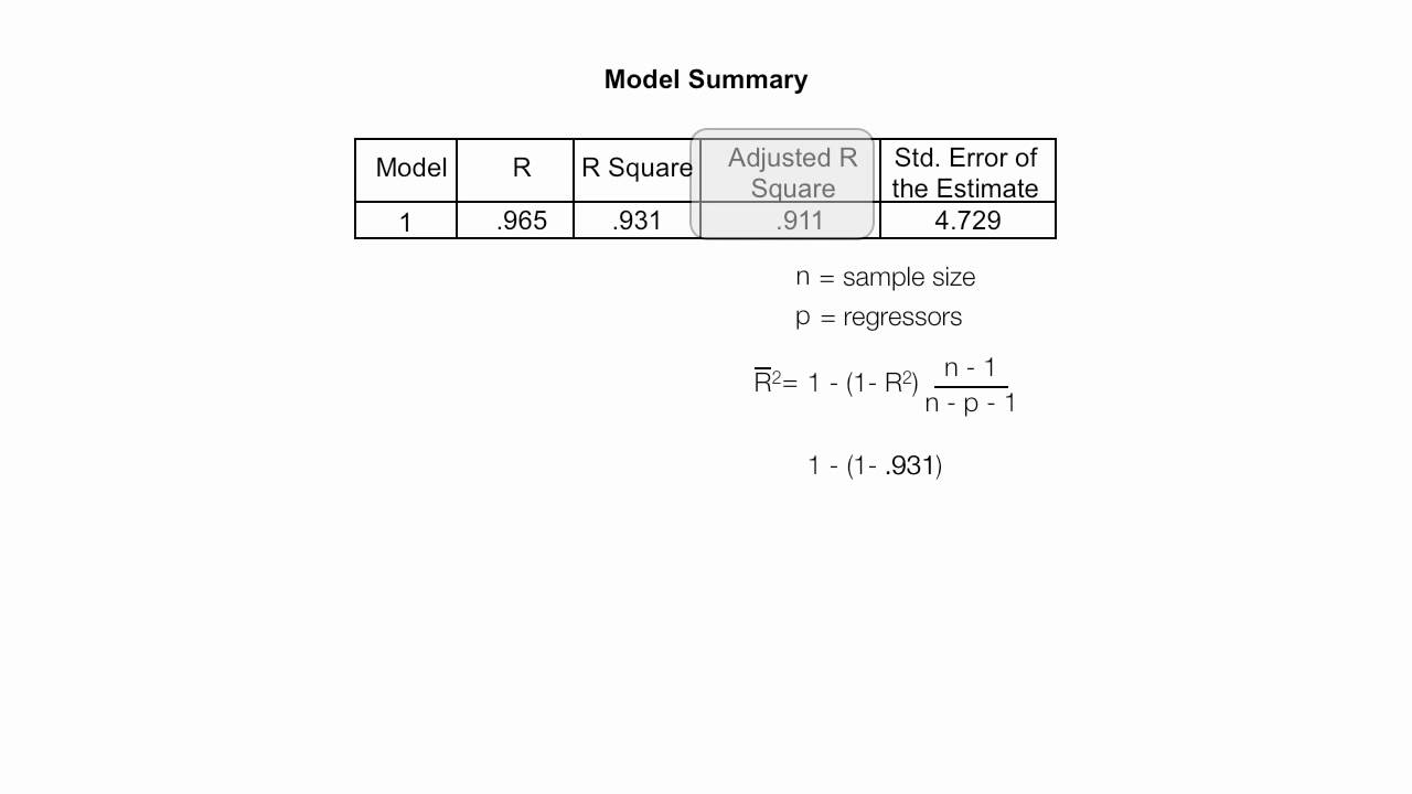 How To Read The Model Summary Table Used In SPSS Regression - YouTube