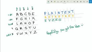 Dynamic Square Cipher