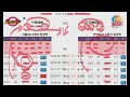 프로토분석 농구승무패 2월19일 프로토22회차 kbl 주요경기 프리뷰 서울sk 안양kgc