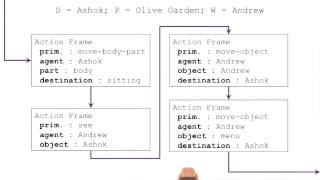 Using a Script to Generate Expectations - Georgia Tech - KBAI: Part 3