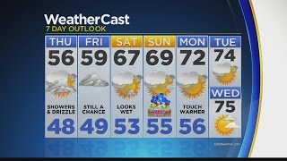 Evening Weather 5/4: Cloudy