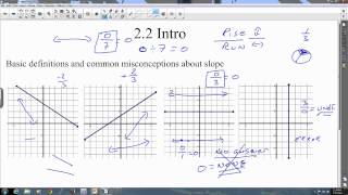 Alg II 2 2 Video