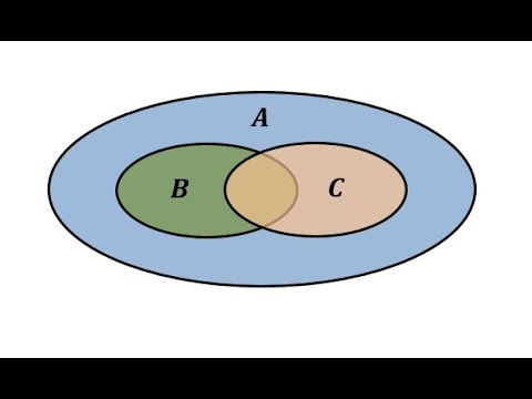 Determining Subsets Using A Venn Diagram - YouTube