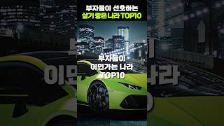 부자들이 선호하는 나라 TOP10 #top10  #top10news  #topnews