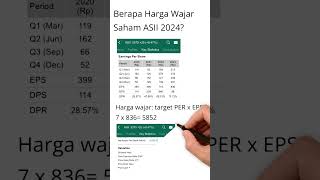 Harga Wajar Saham ASII 2024