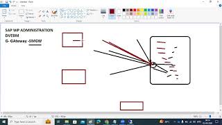 SAP GATEWAY \u0026 SPOOL WORK PROCESS