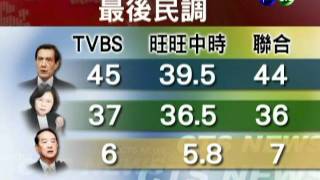 2012最後民調 馬最多贏蔡8%