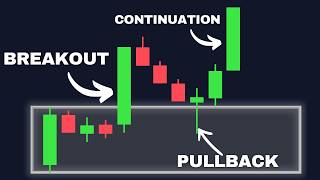 I Backtested the ORB Breakout + Pullback Strategy (5 Years of Data)