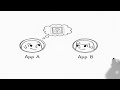 What’s an API? (Explained in 3 Minutes)