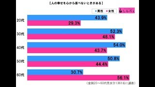 「なんであいつが…」　人の幸せを喜べない時にするべきたったひとつのこと