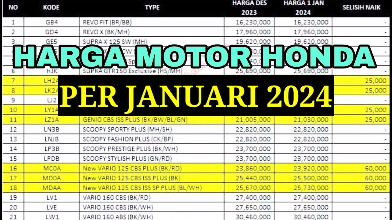 HARGA MOTOR HONDA 2024 TERBARU SEMUA TYPE MOTOR 🔥🔥🔥 - YouTube