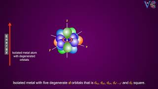 Crystal Field Theory ; Octahedral Splitting