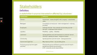 BTEC Business Level 3 - Unit 1 Learning Aim A: A2 Stakeholders and their influence