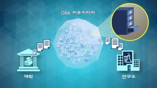 Open Access Korea(OAK) 홍보 동영상