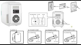 Cooluli mini refrigerator working and Troubleshooting