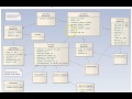 Java Class Library Collections Framework Classes