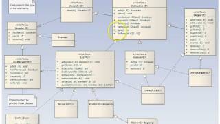 Java Class Library Collections Framework Classes