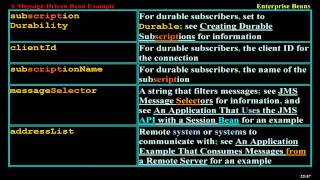 Message-Driven Bean Example
