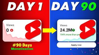 10 Millions views in 90 days ! Shorts Monetization Challenge! ( shocking result 😯)