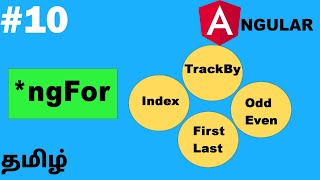 Angular in Tamil - 10 - ngFor | Structural Directives