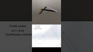 Four-bar linkage (Crank-rocker mechanism) #mechanical #animation #engineering #machine