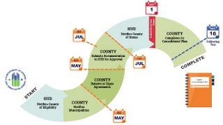 The Urban County CDBG Qualification Process―Requirements, Procedures and Deadlines