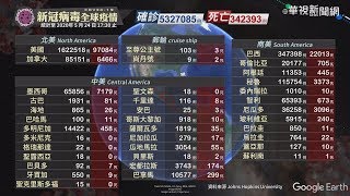 新冠病毒全球疫情｜更新時間 2020/05/24 17:30