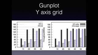 Gnuplot set Y axis grid