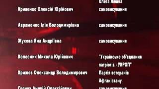 Міська виборча комісія. Реєстрація кандидатів.