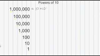 Math: Powers of 10