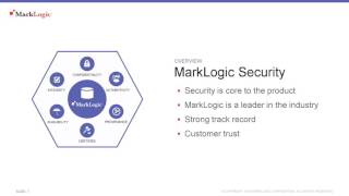 MLW UK: MarkLogic Security