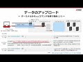 abci利用チュートリアル（ジョブ実行編）