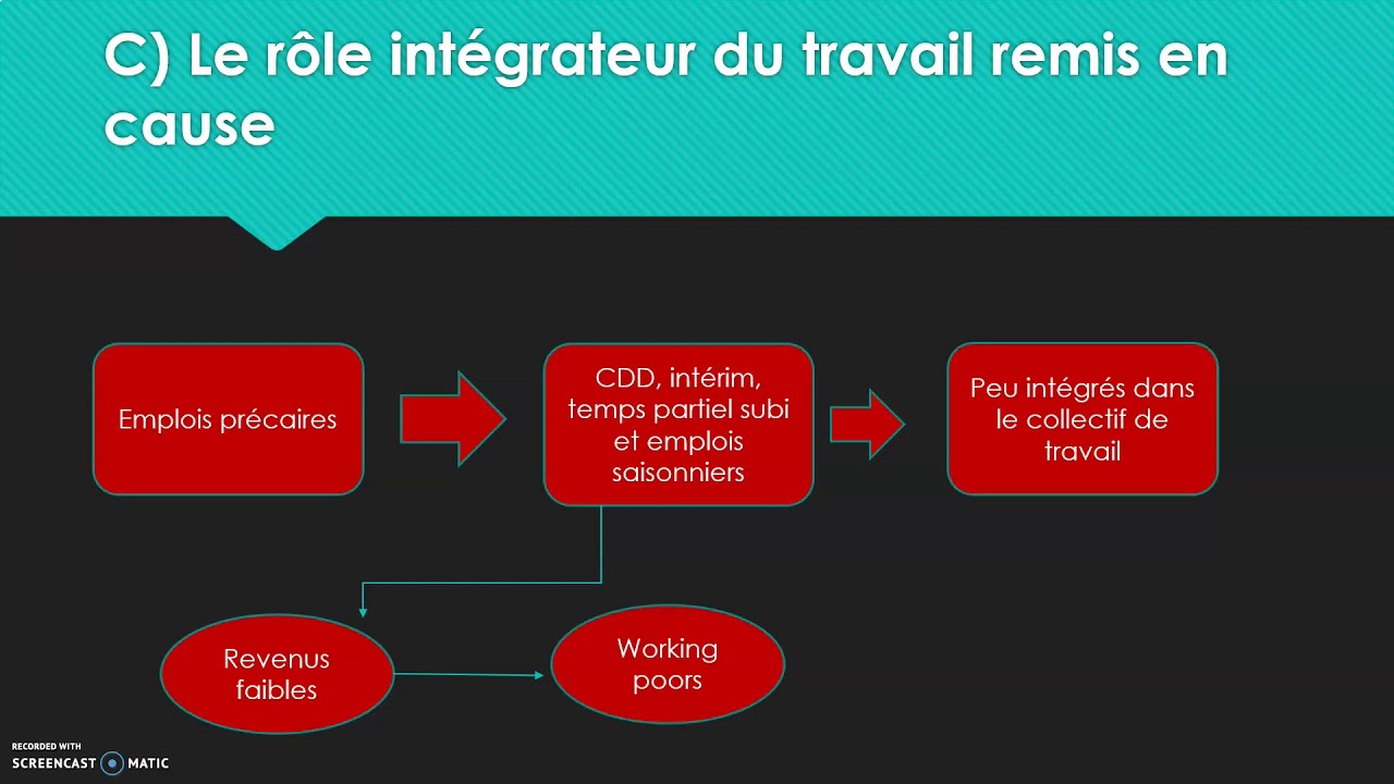 Chapitre 7: Quels Liens Sociaux Dans Des Sociétés Où S'affirme Le ...