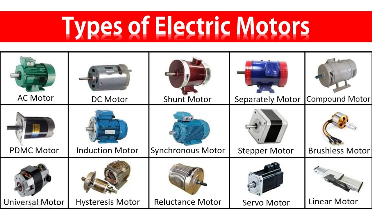 What Are The Main Types Of Electric Motors Infoupdate Org