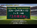 【ダイヤのa act2】最新234話 青道•御幸が三高打者の『弱点』に漬け込む！もはや沢村の攻略は不可！？【御幸の神捕球】