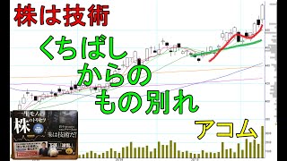 株は技術　「くちばし」が発生したので買いで上昇を狙ってみた　ショットガン投資法　アコム