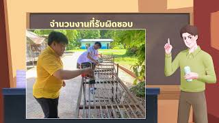 VTR ประเมินพนักงานราชการ 2567