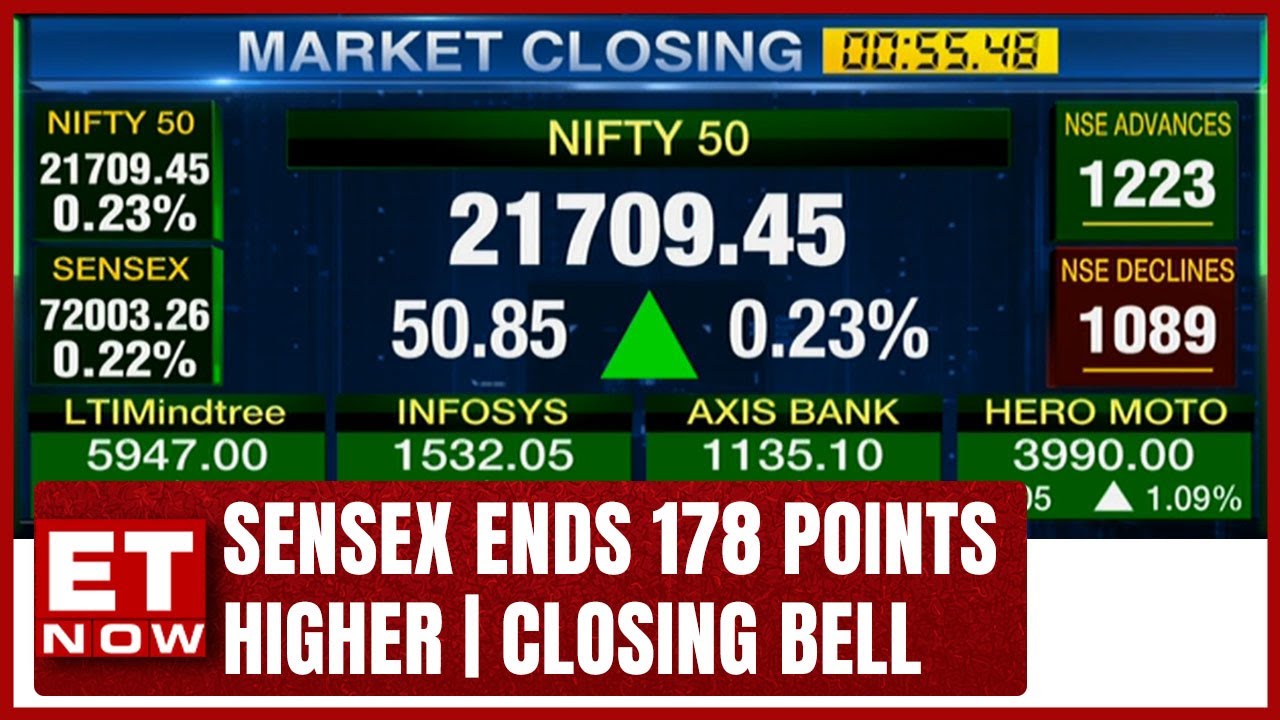 Sensex Reclaims 72k Ends 178 Points Higher; Nifty Above 21700 | Stock ...