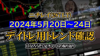 2024-05-20～2024-05-24 ：ニチレイ(2871.T)　15分ろうそく足株価チャート