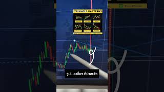 สุดยอดจุดเทรดทำกำไร แค่รอเป็นก็เห็นกำไร #จุดเข้าแม่นๆ #binaryoptions  #เทรดforex #iqoption #quotex