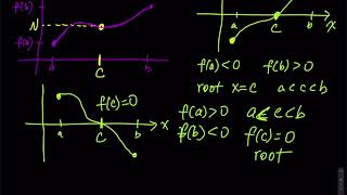 2.5 Part 3 of 3 - Intermediate Value Theorem (IVT) | Differential Calculus