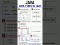 Java Data Types Explained in 45 Seconds | Primitive vs Non Primitive | Java Tutorial #9