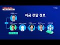 뉴스n이슈 다시보기 2023년 04월 20일 ytn